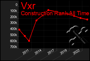 Total Graph of Vxr