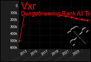 Total Graph of Vxr