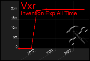 Total Graph of Vxr