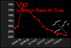 Total Graph of Vxr