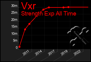 Total Graph of Vxr