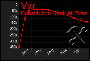 Total Graph of Vxr