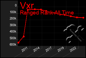 Total Graph of Vxr