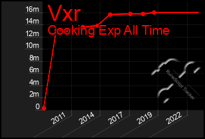 Total Graph of Vxr