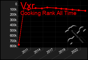 Total Graph of Vxr