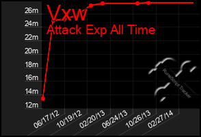 Total Graph of Vxw