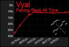 Total Graph of Vyal