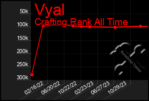 Total Graph of Vyal