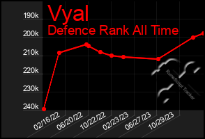 Total Graph of Vyal