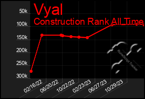 Total Graph of Vyal