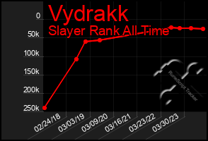 Total Graph of Vydrakk