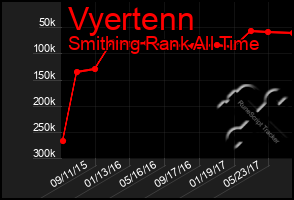 Total Graph of Vyertenn