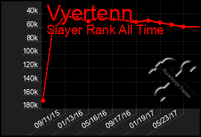 Total Graph of Vyertenn