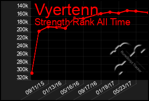 Total Graph of Vyertenn