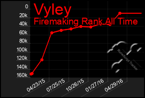 Total Graph of Vyley