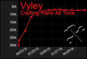 Total Graph of Vyley