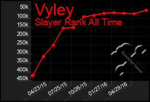 Total Graph of Vyley