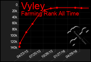 Total Graph of Vyley