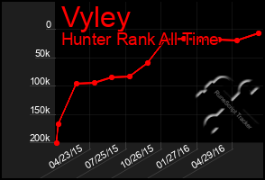 Total Graph of Vyley