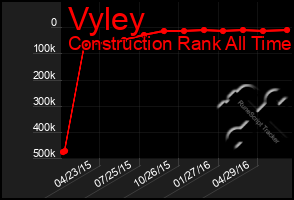 Total Graph of Vyley