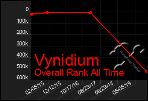 Total Graph of Vynidium