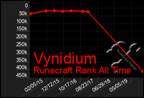 Total Graph of Vynidium