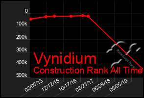 Total Graph of Vynidium