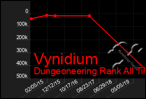 Total Graph of Vynidium