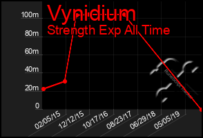 Total Graph of Vynidium