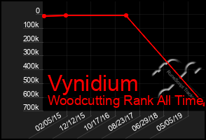 Total Graph of Vynidium