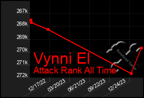 Total Graph of Vynni El