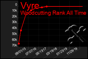 Total Graph of Vyre