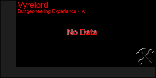 Last 7 Days Graph of Vyrelord