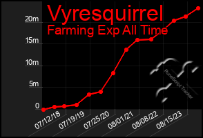 Total Graph of Vyresquirrel