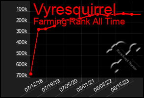 Total Graph of Vyresquirrel