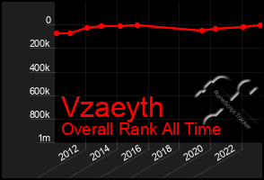 Total Graph of Vzaeyth