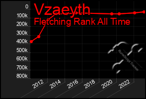 Total Graph of Vzaeyth