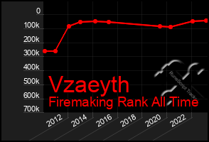 Total Graph of Vzaeyth