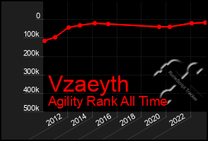 Total Graph of Vzaeyth