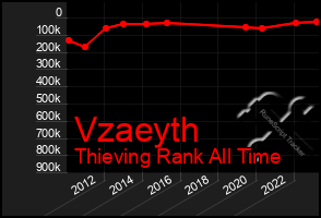 Total Graph of Vzaeyth