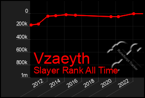 Total Graph of Vzaeyth