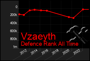 Total Graph of Vzaeyth