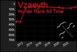 Total Graph of Vzaeyth