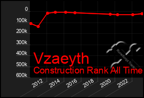 Total Graph of Vzaeyth