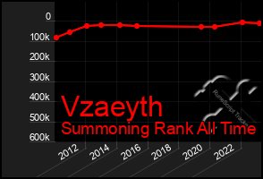 Total Graph of Vzaeyth