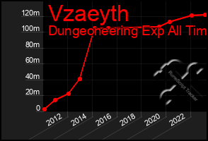 Total Graph of Vzaeyth