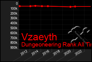 Total Graph of Vzaeyth