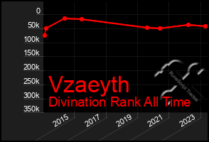 Total Graph of Vzaeyth