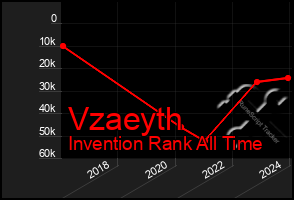 Total Graph of Vzaeyth