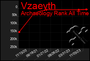 Total Graph of Vzaeyth